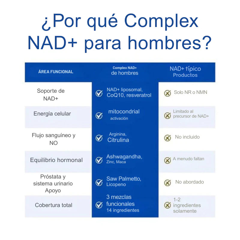 NAD+ SELERB™ Cápsulas Complex para Hombres + ENVÍO GRATIS 🎁